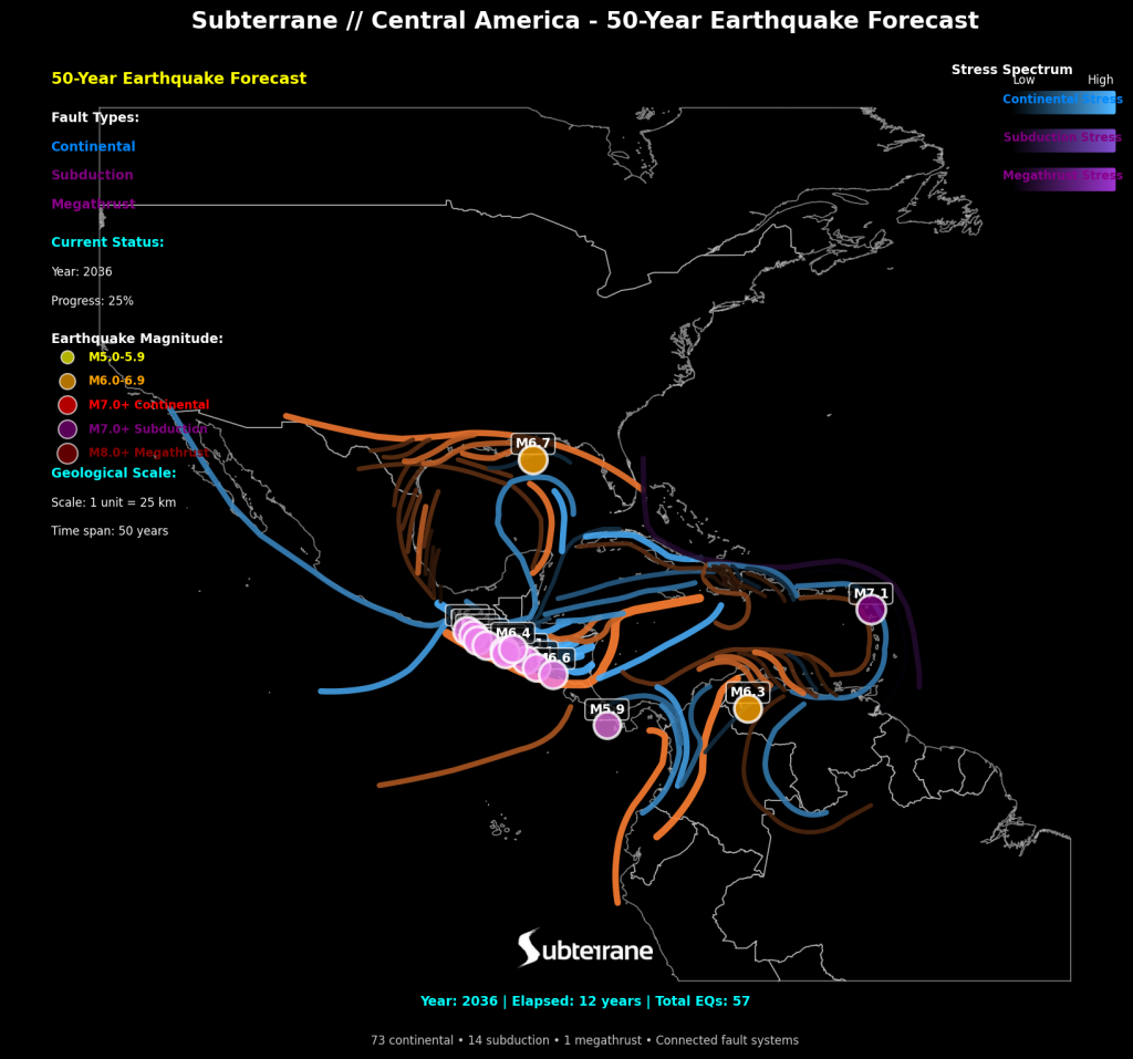 2036- Causality Lens