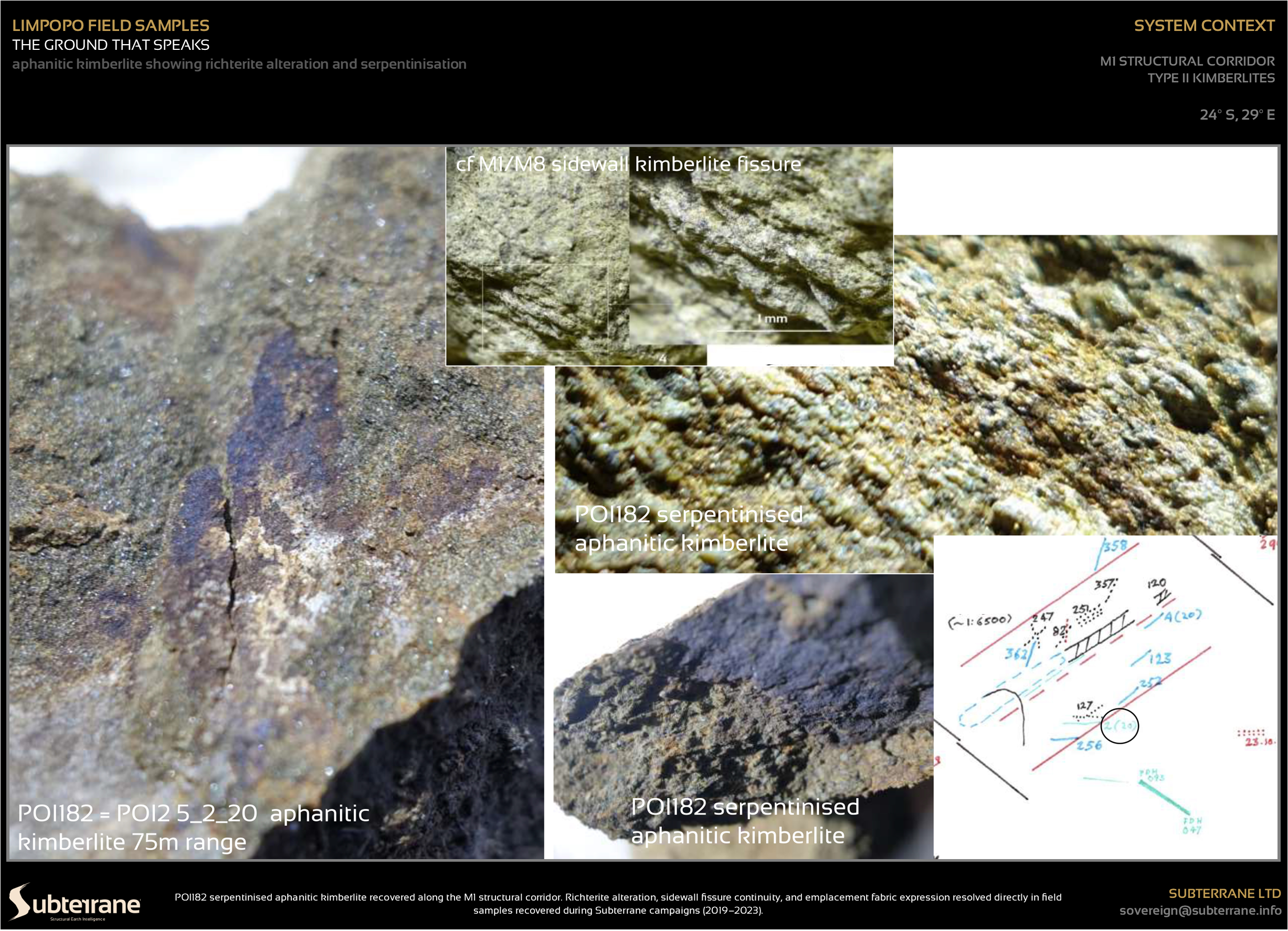 POI182 serpentinised aphanitic kimberlite — M1/M8 sidewall comparison — M1 structural corridor