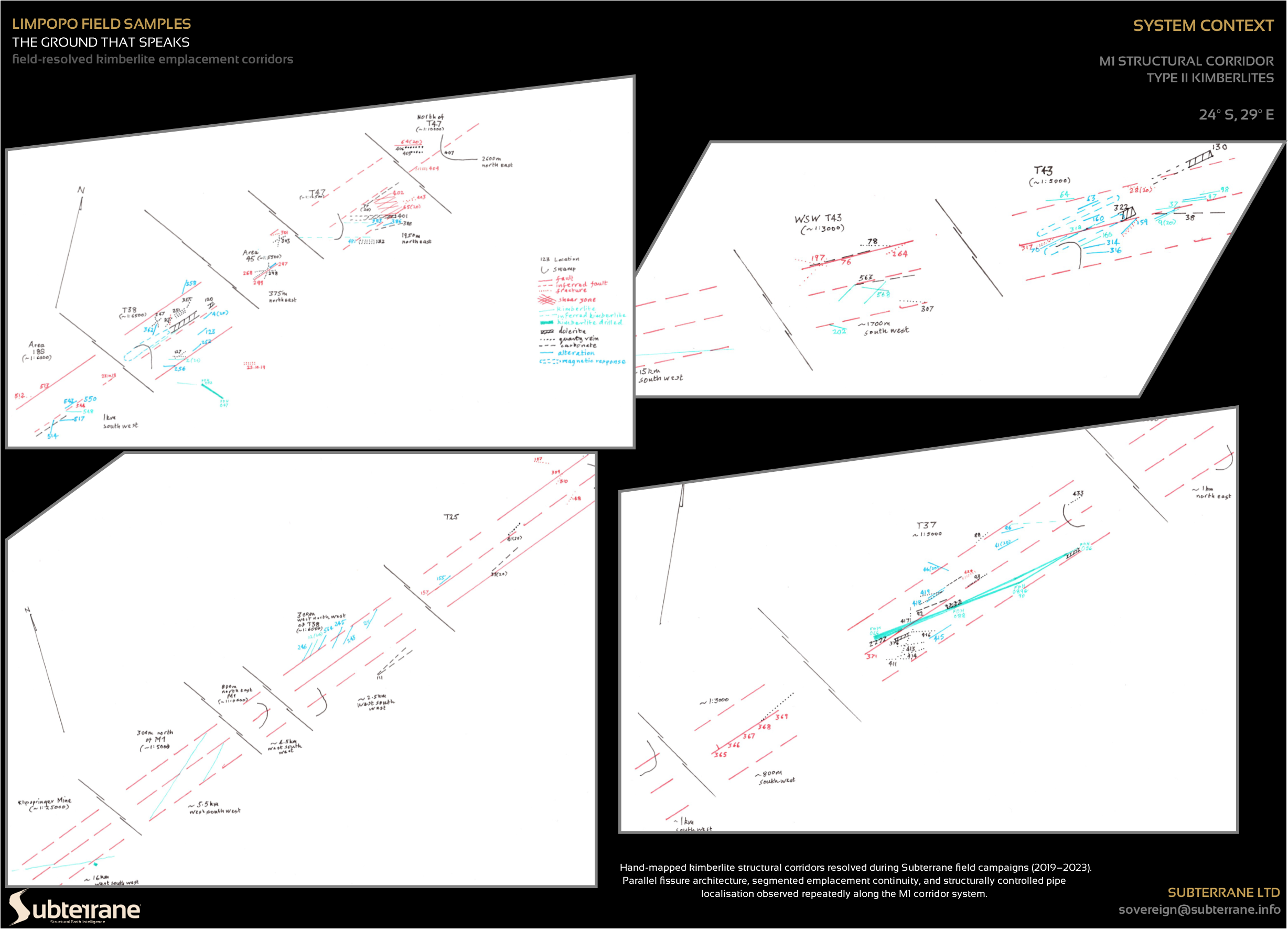 Field-resolved kimberlite emplacement corridors — hand-mapped structural surveys 2019–2023